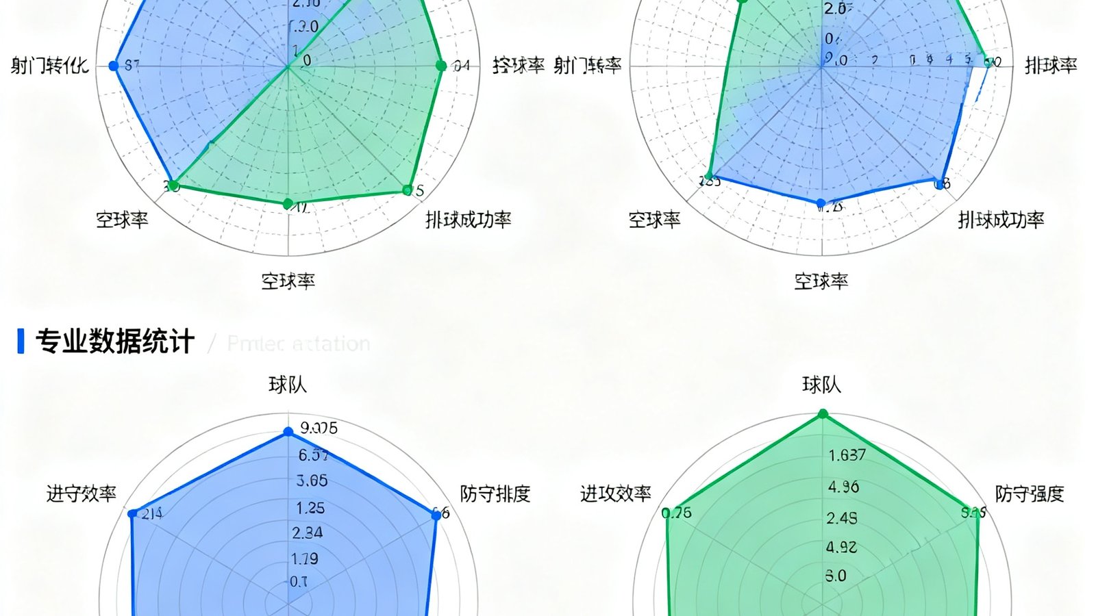 数据统计页面展示了两支球队的多维度雷达对比图，包含进攻效率、防守强度、传球成功率、控球率、射门转化率等核心指标的可视化呈现。